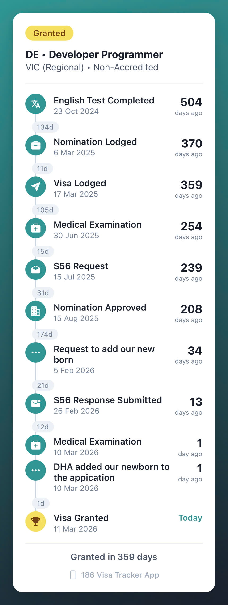 186 Visa Tracker showing our journey from English test to grant—359 days